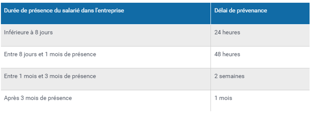 Calcul indemnité délai de prévenance